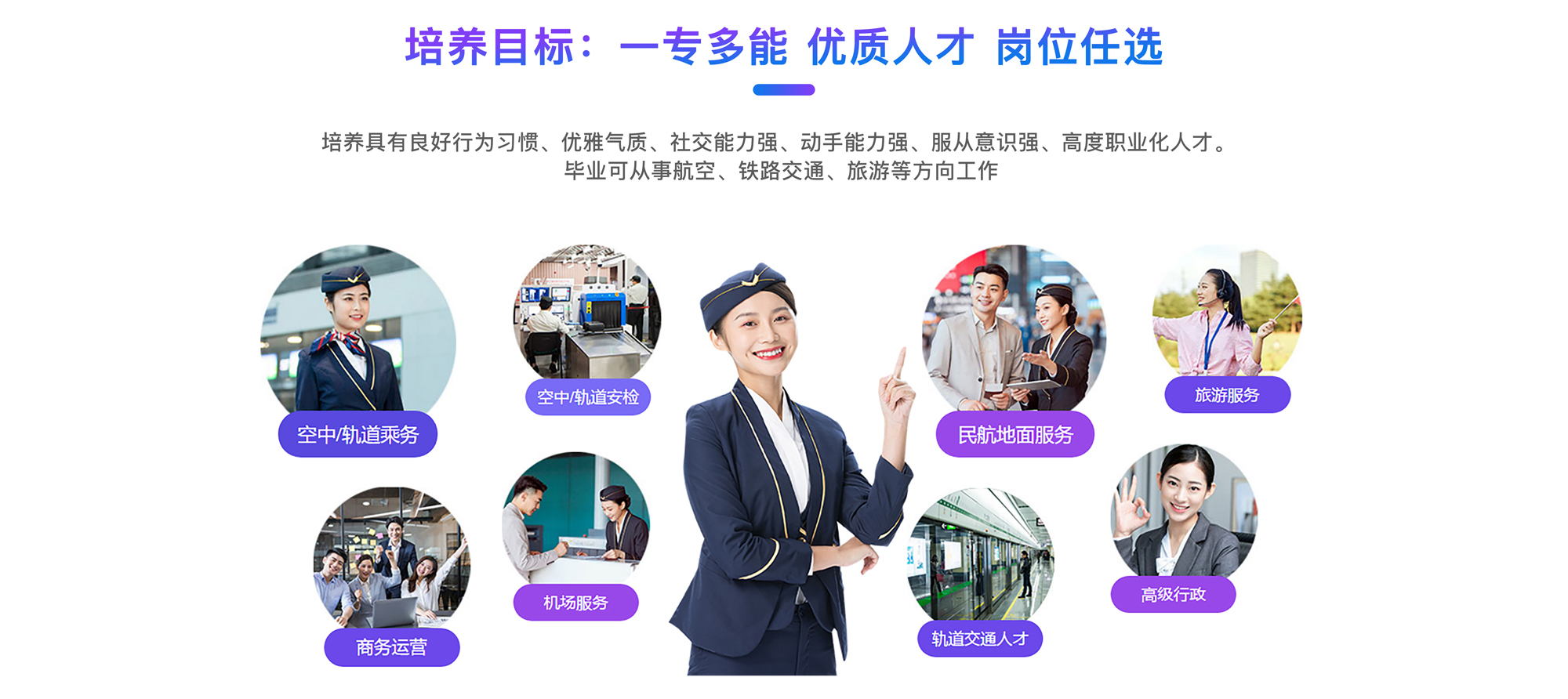 智慧城市服务与商务管理