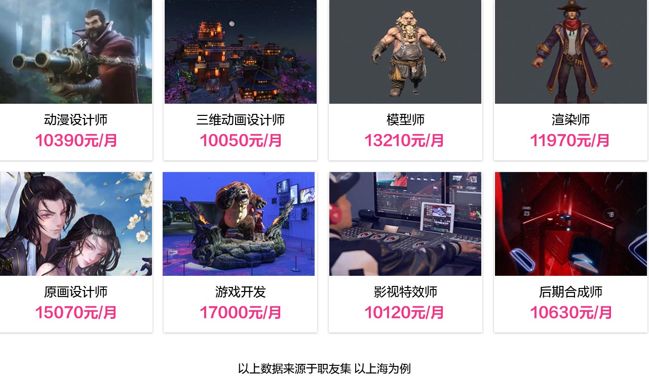 AI动漫与游戏制作
